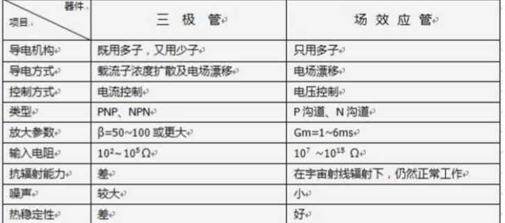 AOS场效应管