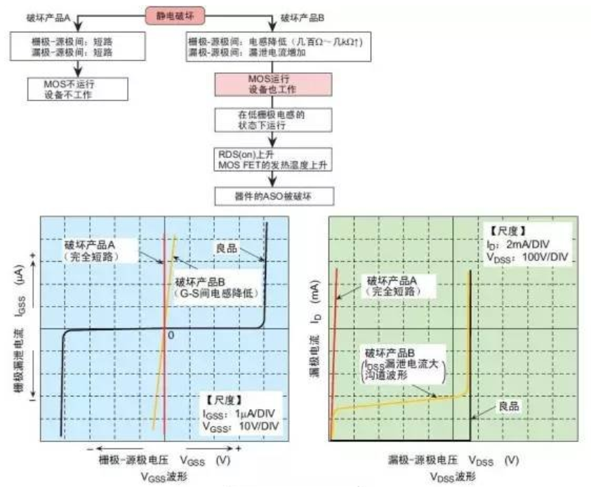 AOSMOS管