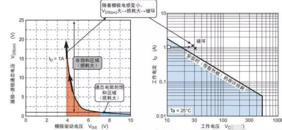 AOSMOS管