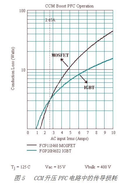 AOSMOS管与IGBT详细的区别