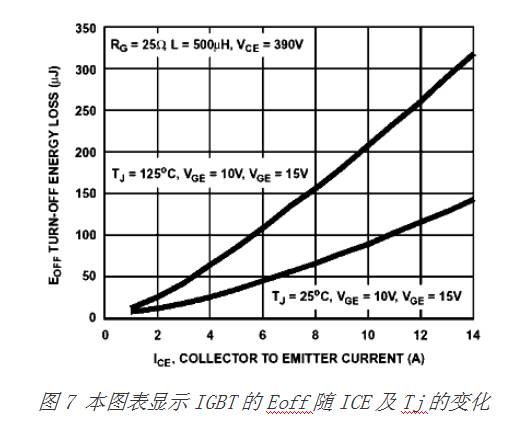 AOSMOS管与IGBT详细的区别