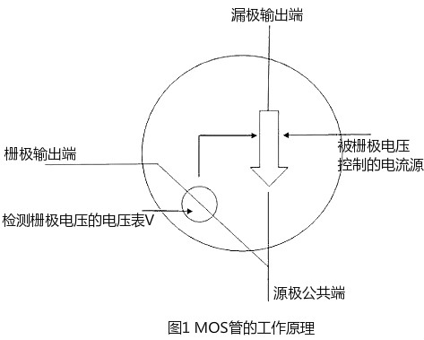 开关MOS管发热的原因