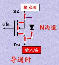 AOSMOS管的基本认识