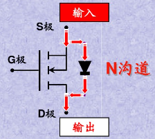 AOSMOS管的基本认识