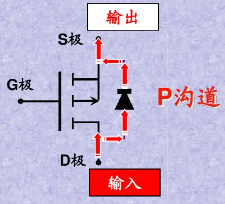 AOSMOS管的基本认识