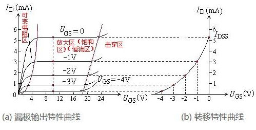 AOSMOS管工作原理