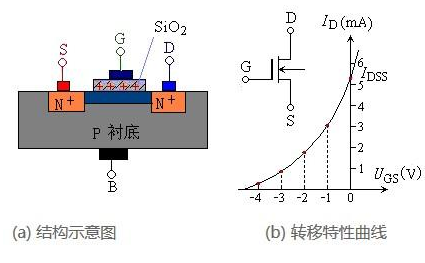 AOSMOS管工作原理